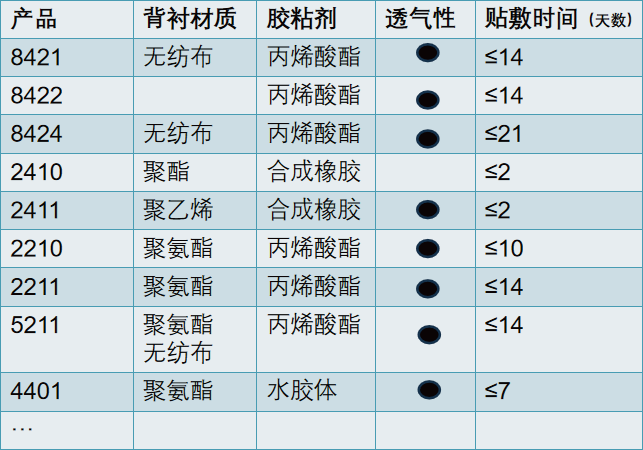 青岛富瑞沃新材料产品数据.png